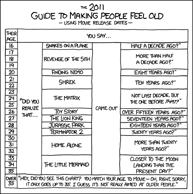 Xkcd Org Chart