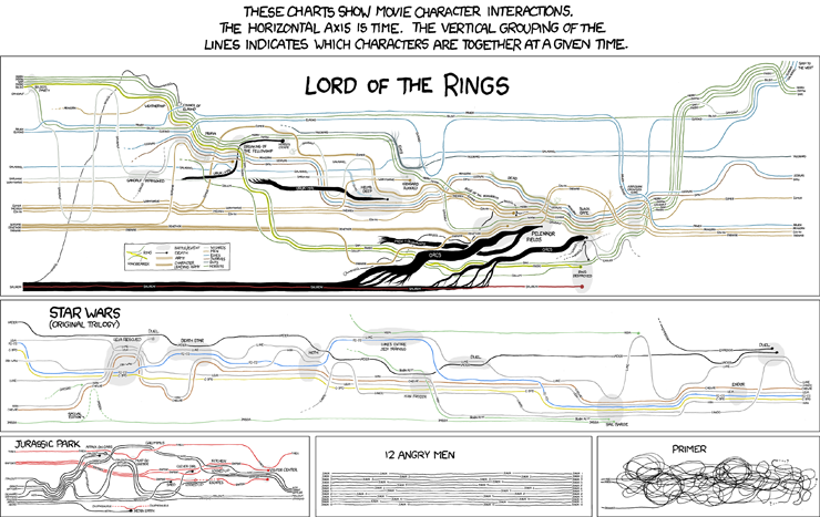 From [xkcd](https://xkcd.com).