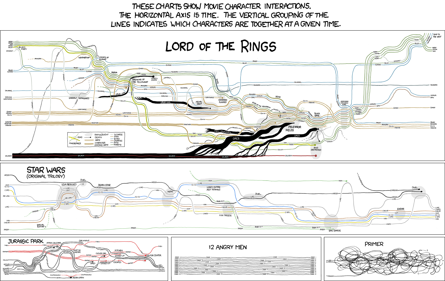 The Ring Sets Out (The Lord of the Rings, #1) by J.R.R. Tolkien | Goodreads