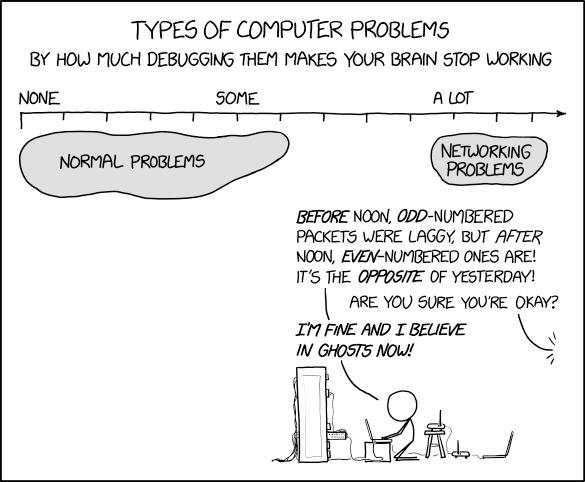 XKCD comic about networking problems