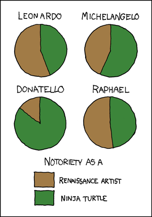 an excellent xkcd comic