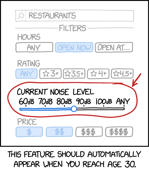 Noise Filter