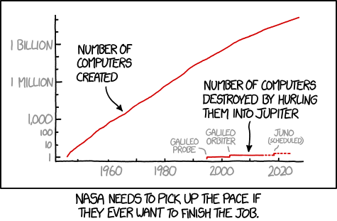 XKCD comic about "Hurling computers at Jupiter"