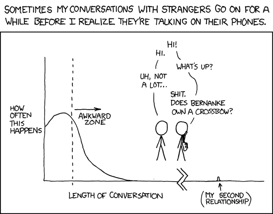 xkcd diagrame dating