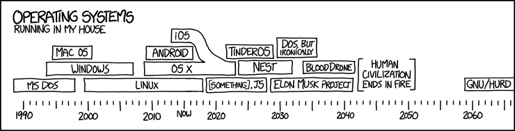 https://imgs.xkcd.com/comics/operating_systems.png