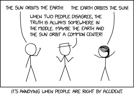 Orbital Argument
