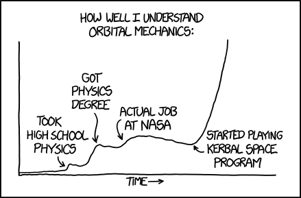 KSP vs Orbital Mechanics