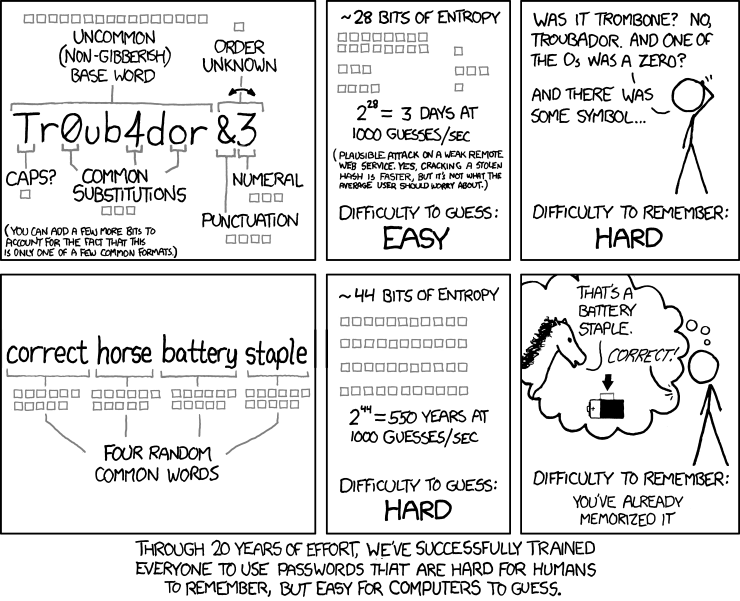 comic from xkcd.com about making complex, and thus forgettable, passwords