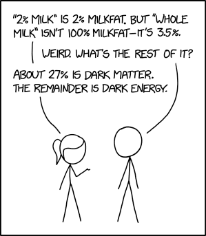 Percent Milkfat