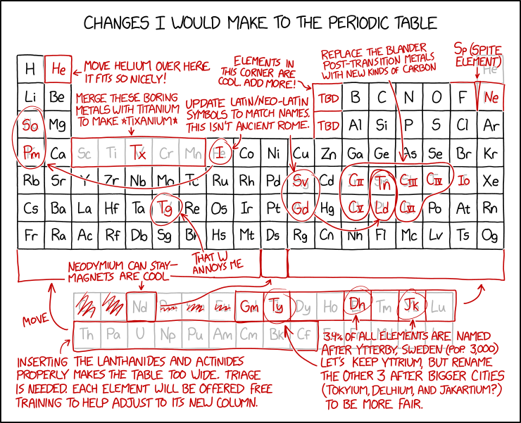 It's nice how the end of the periodic table is flush with the edge these days, so I think we should agree no one should find any new elements after #118 unless they discover a whole row at once.