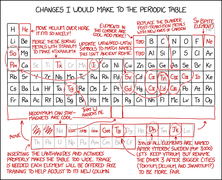 xkcd - Periodic Table Changes