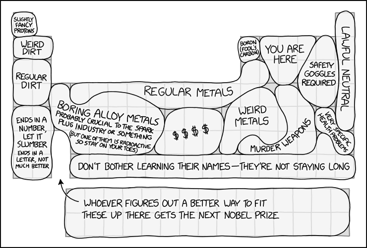 xkcd: Periodic Table Regions