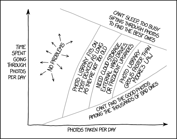 Xkcd Org Chart