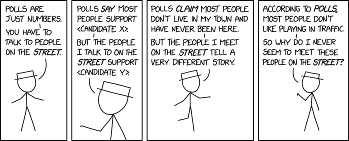 Polls vs the Street