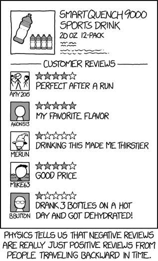 Positive and Negative Reviews