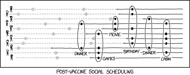 Post Vaccine Social Scheduling