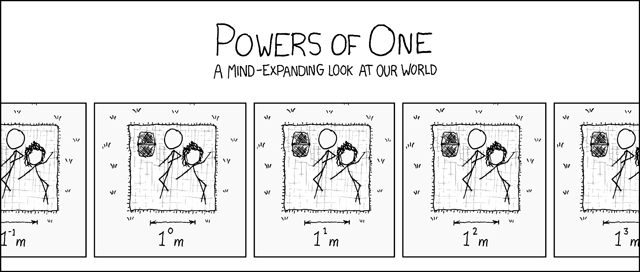 Powers of One