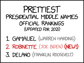 Presidential Middle Names