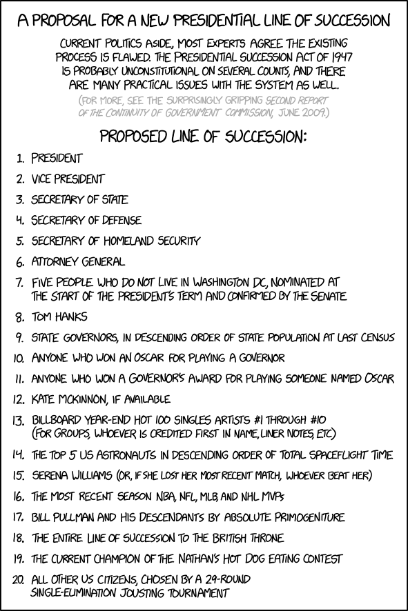 Presidential Succession