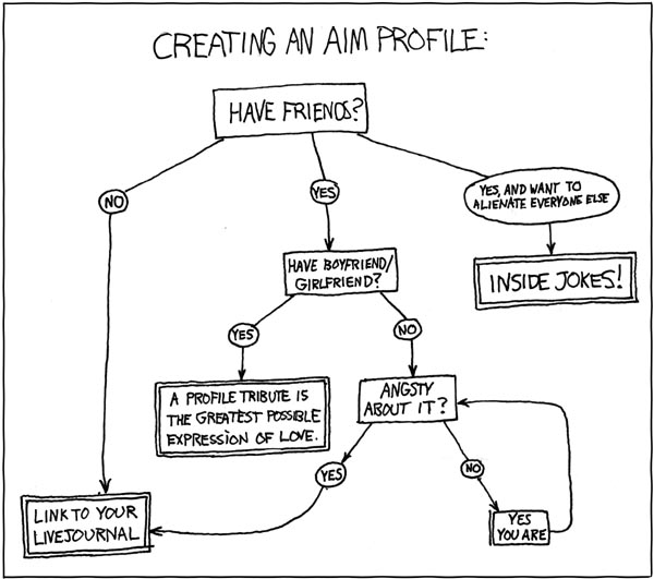 xkcd troubleshooting flowchart