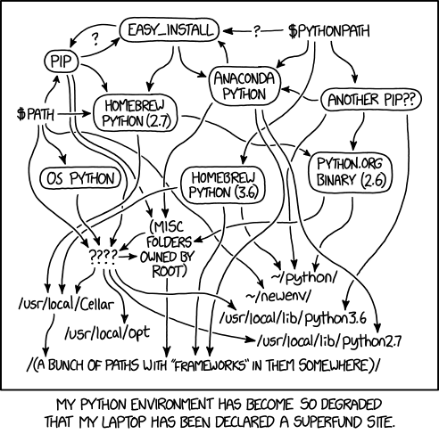 A humorous, black and white flowchart from XKCD depicting the complexity of managing different Python environments on a computer. It shows a tangled web of arrows and lines connecting various versions of Python installed through different methods such as Homebrew, Anaconda, and binaries from Python.org. There are also references to different tools and paths like PIP, PYTHONPATH, and system PATH, that add to the confusion. The paths weave in and out of local folders on a computer. Some of them are noted to be owned by root, making them harder to manage. The illustration is annotated with bemused and perplexed comments about the state of the Python environment, concluding with a comic punchline at the bottom that reads, "My Python environment has become so degraded that my laptop has been declared a superfund site."