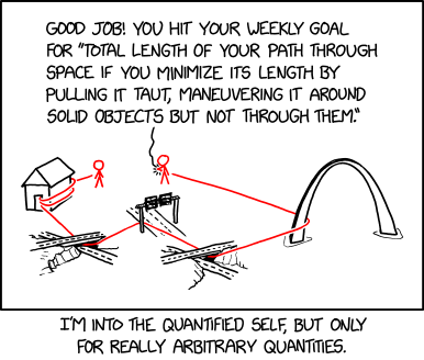 xkcd - Quantified Self