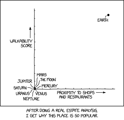 Funny chart from XKCD