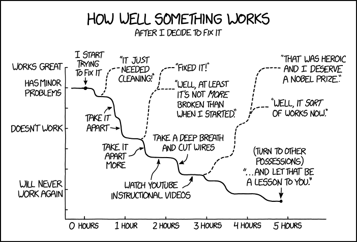 Xkcd Flow Charts