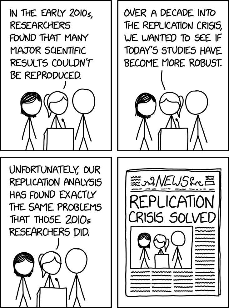 Replication Crisis