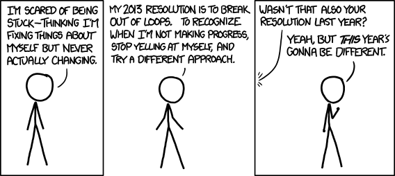 Resolution