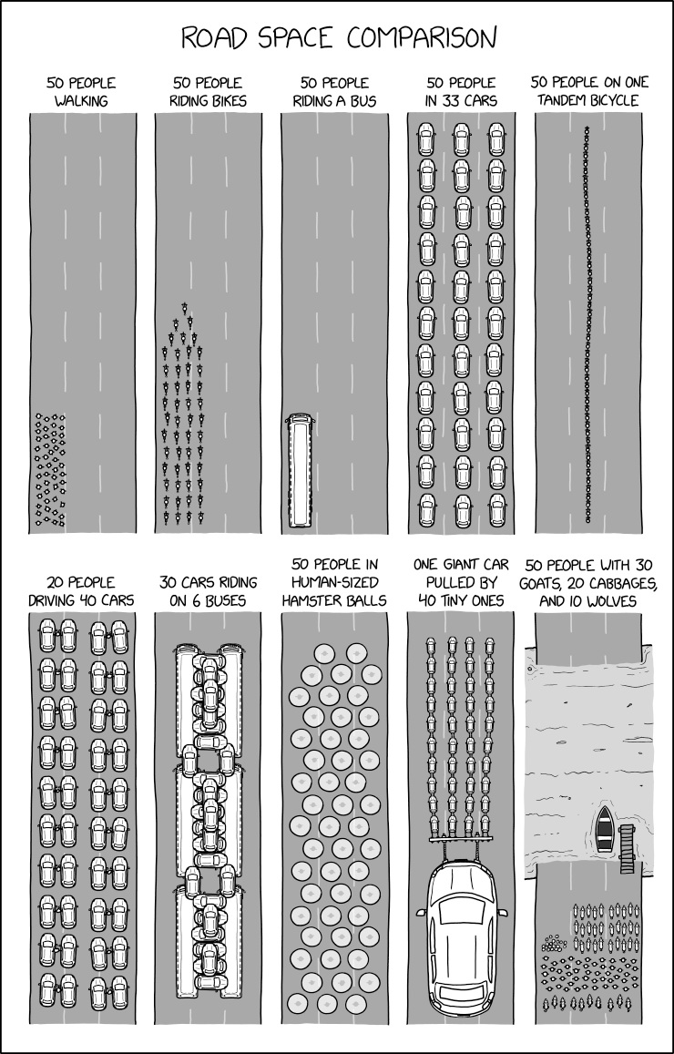 Road Space Comparison
