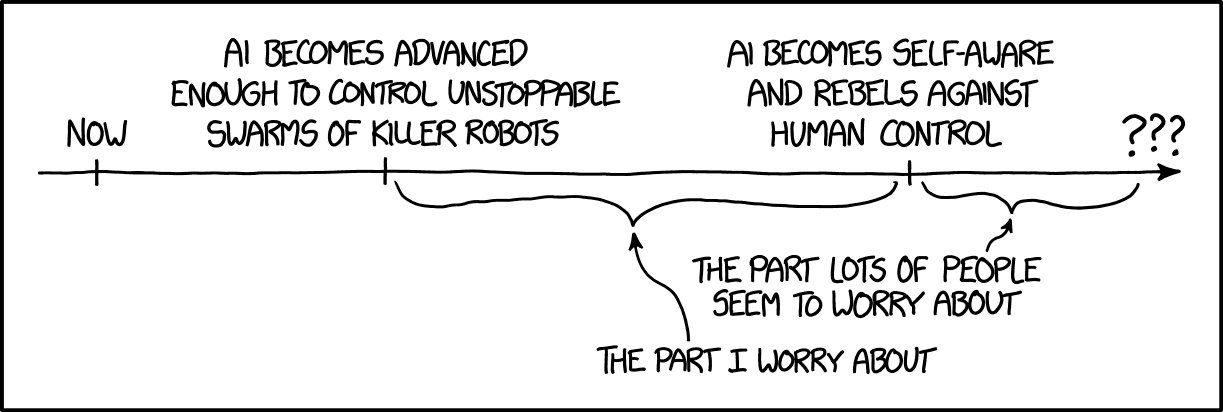 
A panel from the webcomic “xkcd” showing a timeline from now into the distant
future, dividing the timeline into the periods between “AI becomes advanced
enough to control unstoppable swarms of robots” and “AI becomes self-aware and
rebels against human control”. The period from self-awareness to the indefinite
future is labelled “the part lots of people seem to worry about”; Randall is
instead worried about the part between these two epochs.
