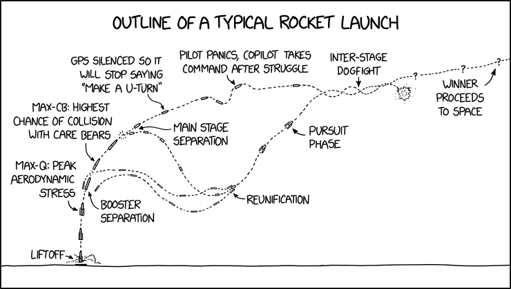 Rocket Launch