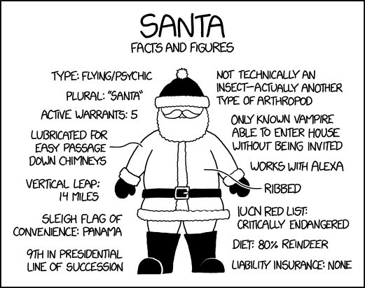 Santa Facts