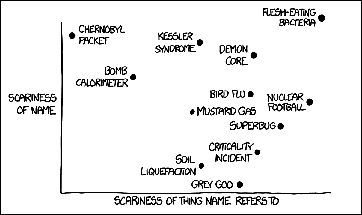 Xkcd Scary Names