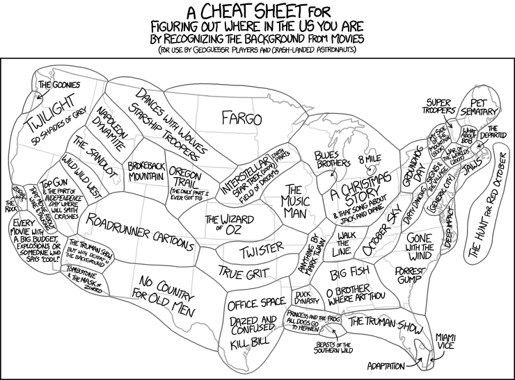 Scenery Cheat Sheet