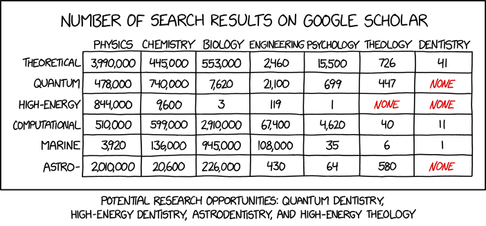 XKCD comic