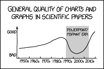 I mean all things go downhill when PowerPoint is involved…I'm not bitter, I swear.