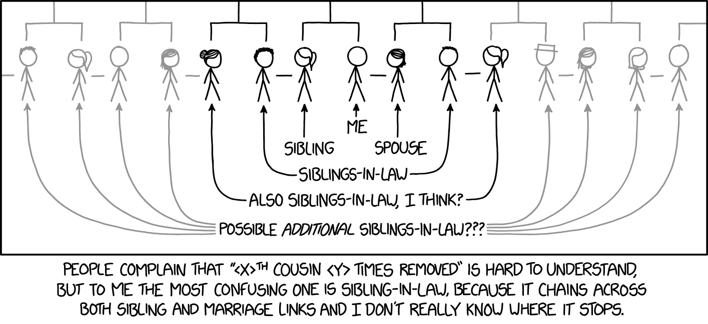 xkcd: Sibling-in-Law