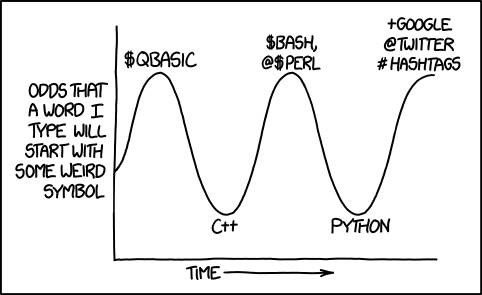 Sigil Cycle