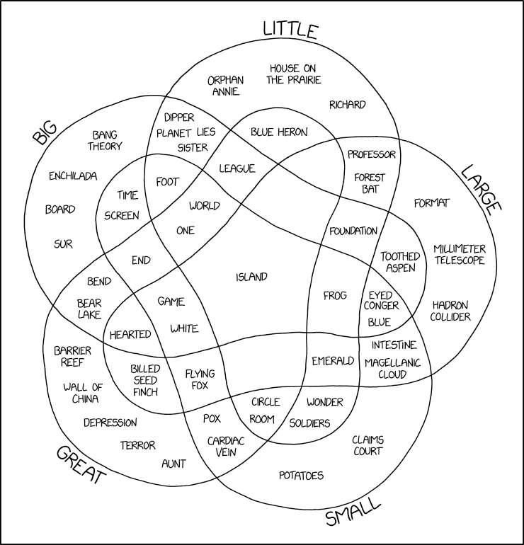 Terms I'm going to start using: The Large Dipper, great potatoes, the Big Hadron Collider, and Large Orphan Annie.