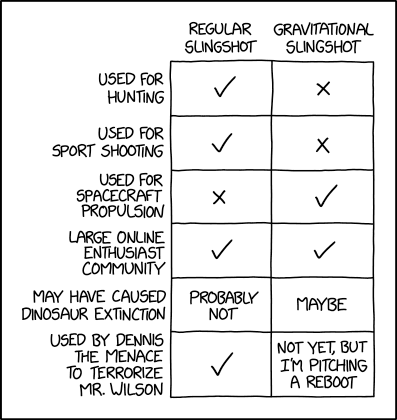 XKCD comic, described below.