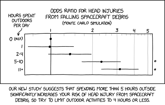 [Spacecraft Debris Odds Ratio]