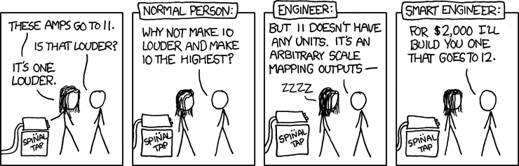xkcd Spinal Tap Amps