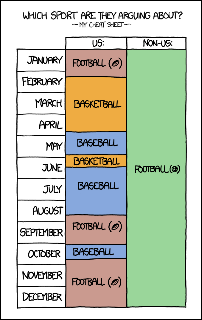 xkcd: Sports Cheat Sheet - 678 x 1071 png 107kB