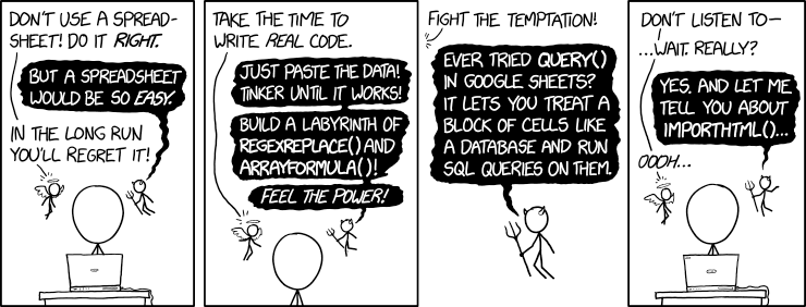 XKCD Spreadsheets