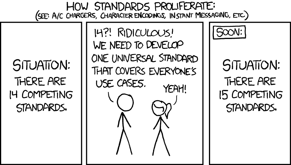 xkcd comic, "How Standards Proliferate"