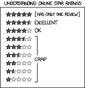 I got lost and wandered into the world's creepiest cemetery, where the headstones just had names and star ratings. Freaked me out. When I got home I tried to leave the cemetery a bad review on Yelp, but as my hand hovered over the 'one star' button I felt this distant chill ...