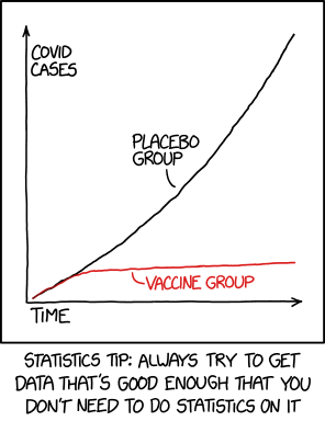 We reject the null hypothesis based on the 'hot damn, check out this chart' test.