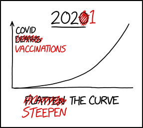 Steepen the Curve
